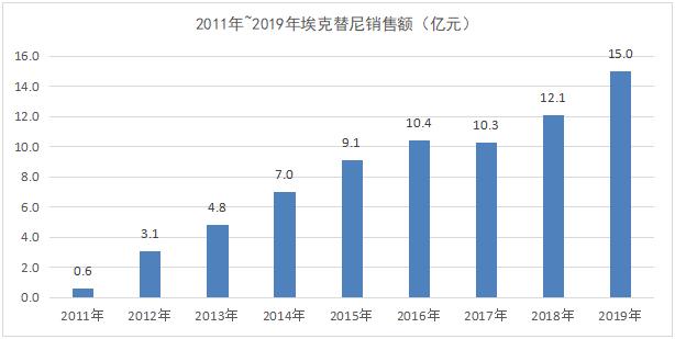 广东药业有限公司联系，构建和谐的医药产业价值链