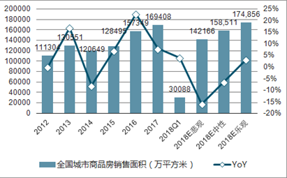 房产与房地产，深度解析及市场趋势展望