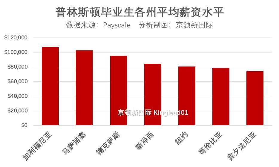 美国基本工资多少钱一个月？深度解析美国薪资体系