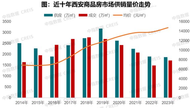 乐清房产市场，探索未来趋势与机遇（2023年展望）