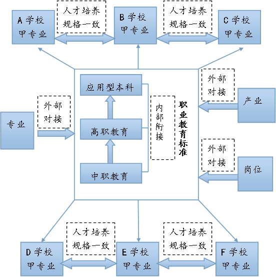 广东省专科设置草案，构建现代化职业教育体系