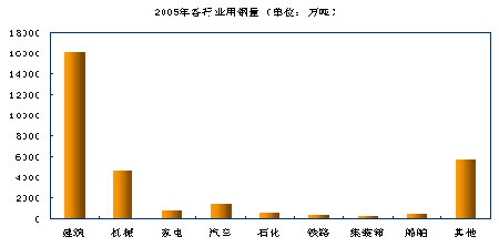 江苏高科技槽钢出厂价，市场分析与趋势预测