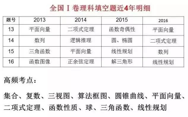 广东省考考场查看时间的重要性与步骤详解