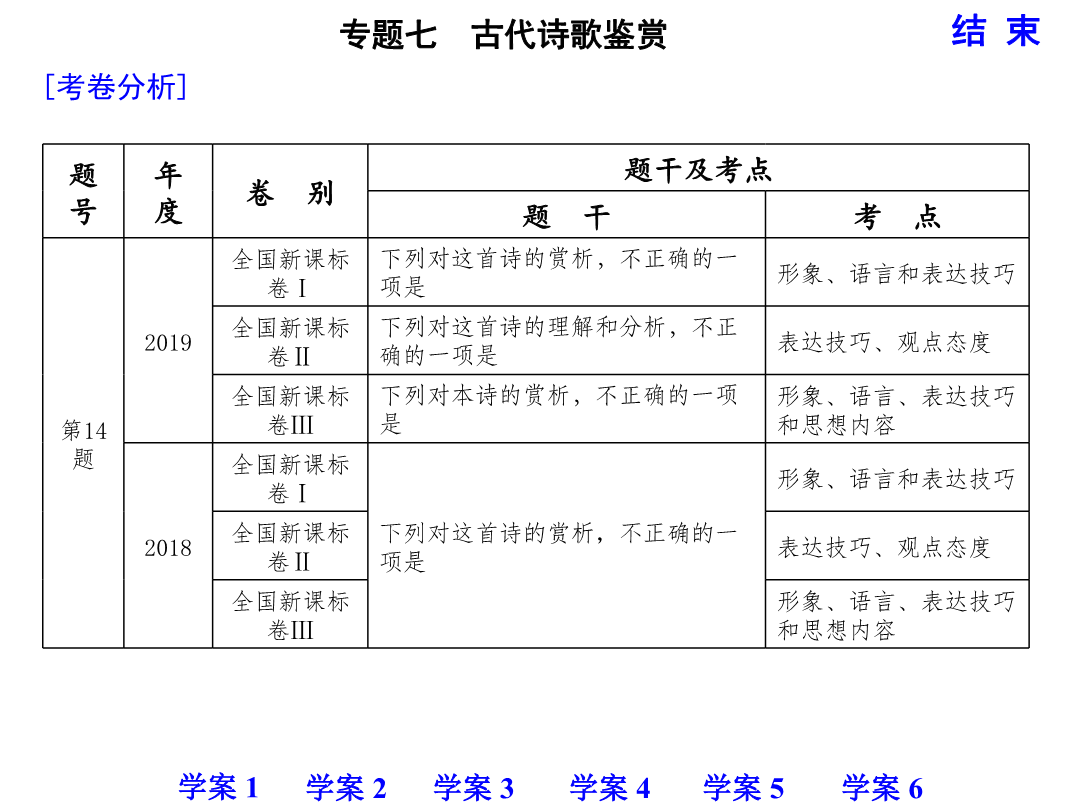 广东省人教版高一古诗的魅力与赏析