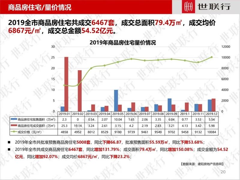 建阳房产均价，市场分析与未来展望