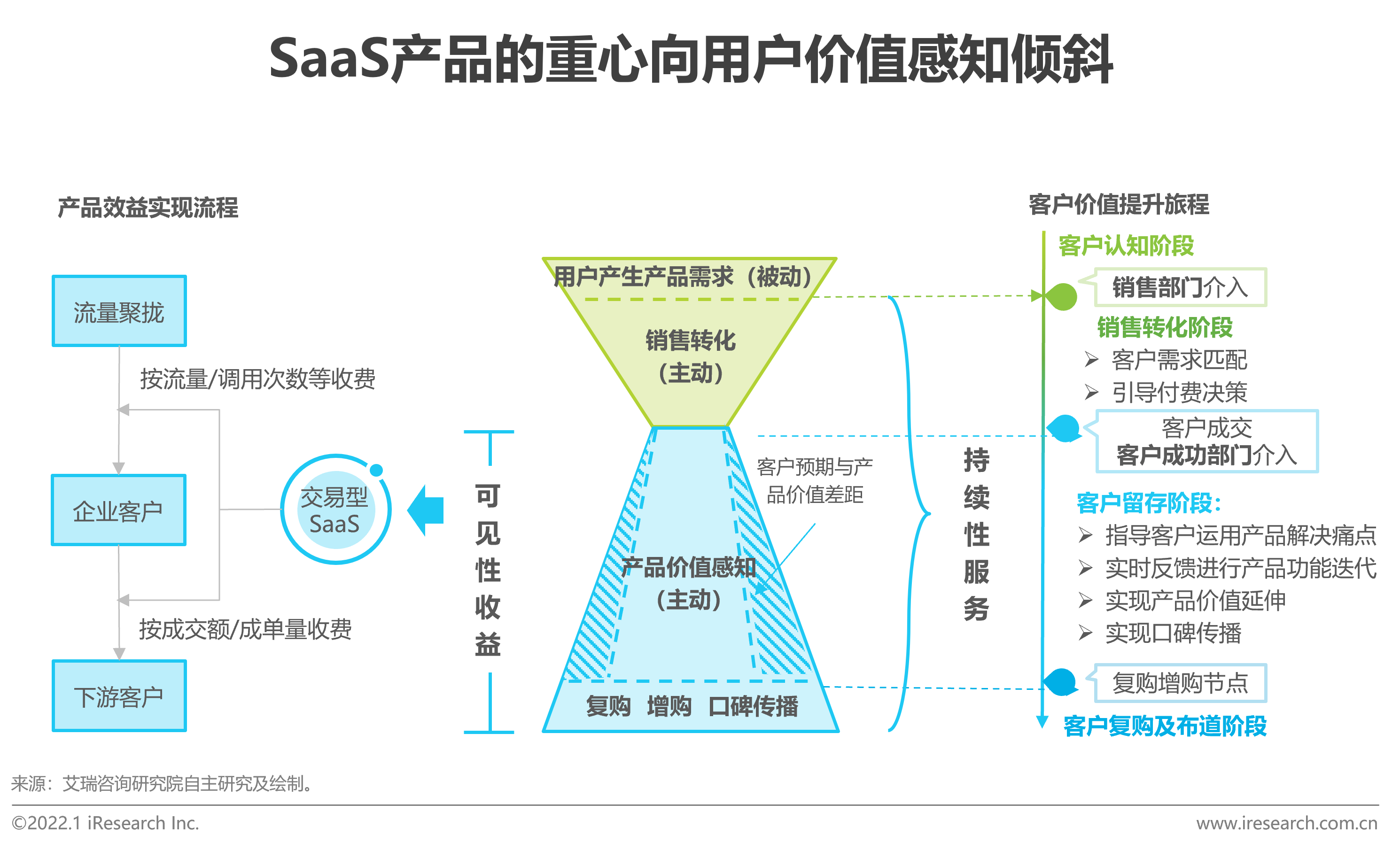 江苏科技创新板的成本与效益分析