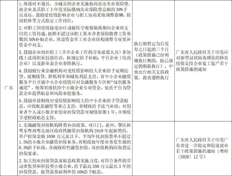 广东省疫情补偿政策文件解读