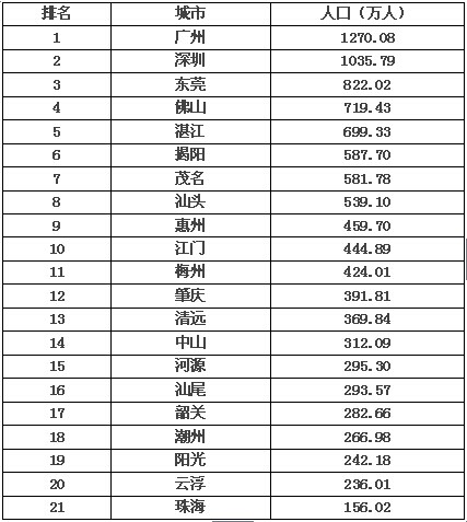 广东省研究生排名概览