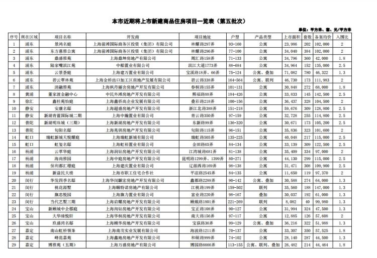 宝山房产交易中心的地址及其重要性