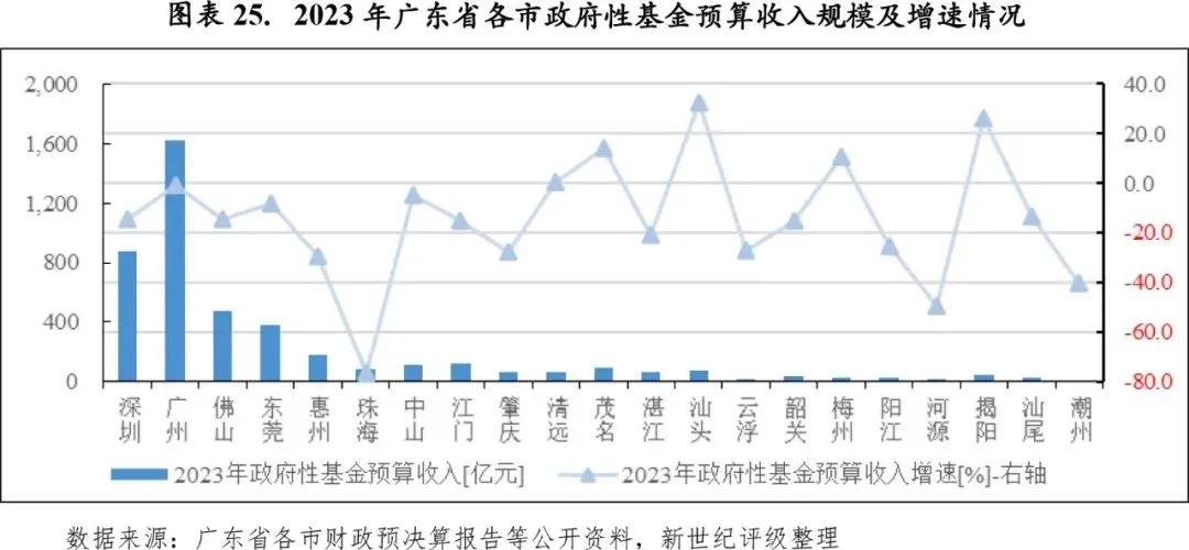 广东省广府人企业与地方经济发展研究