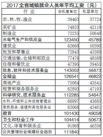 江苏通流科技有限公司的薪资水平解析