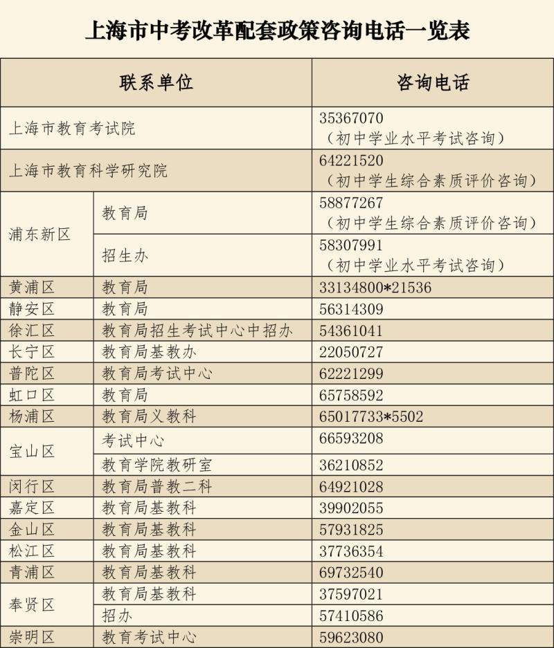 广东省高中综评网址，探索综合评价的新路径