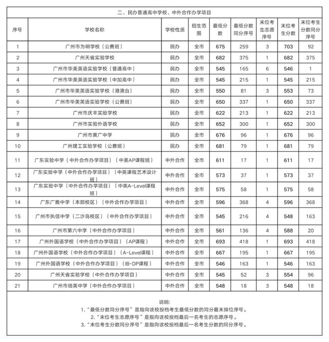 广东省XXXX年普通高校招生录取工作，广东省3A批次录取时间解析