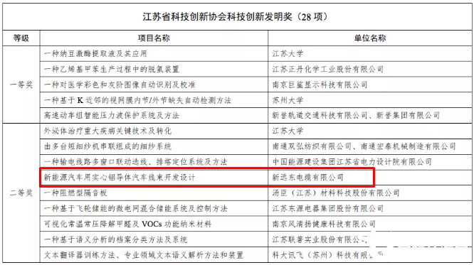 江苏科技申报服务平台，推动科技创新的强力引擎