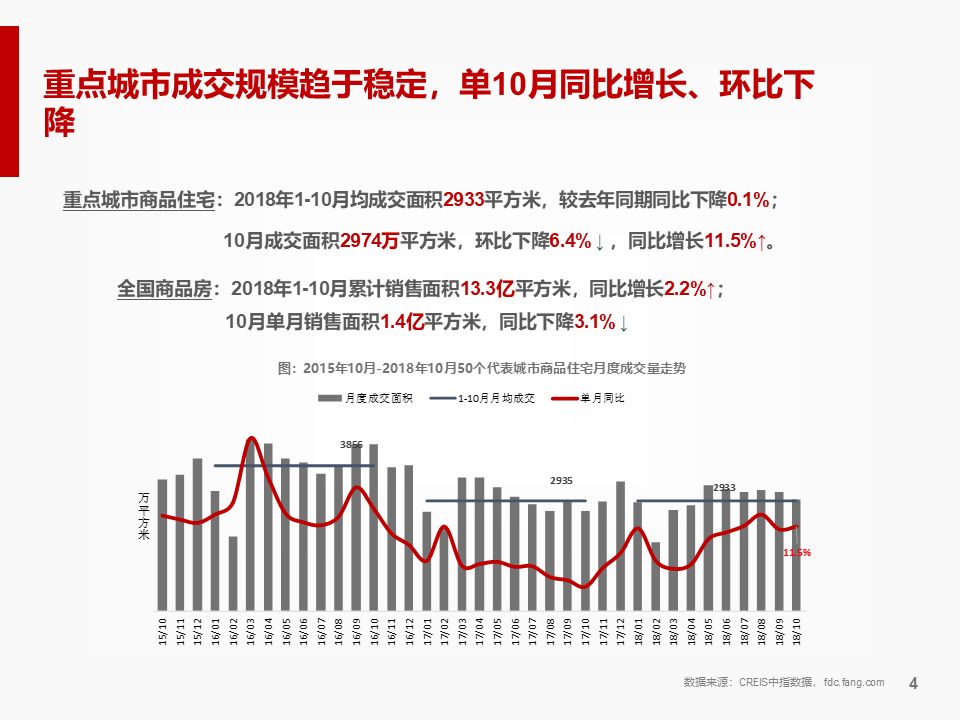 房产销售报告，市场趋势分析与策略展望