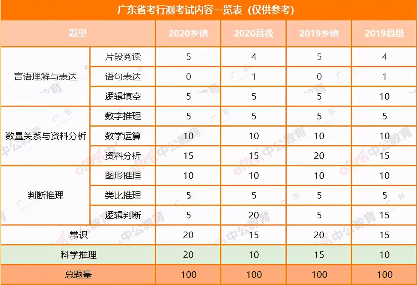 广东省考备考攻略，如何高效备战24小时内的挑战