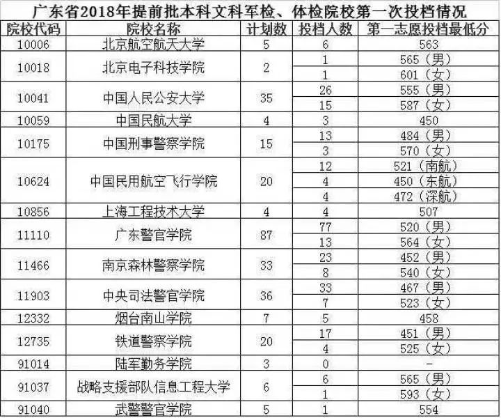 广东省考生高校投档，策略、流程与关键考量因素