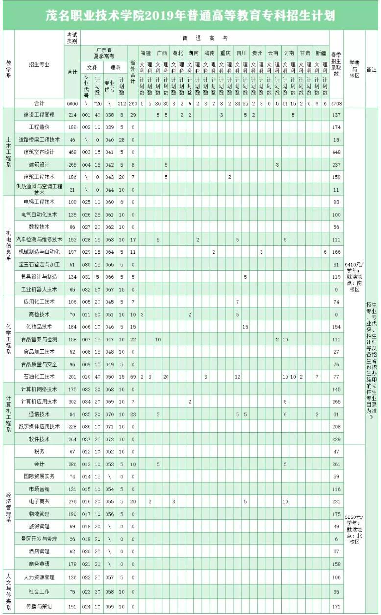 广工在广东省，历史沿革、发展现状及未来展望