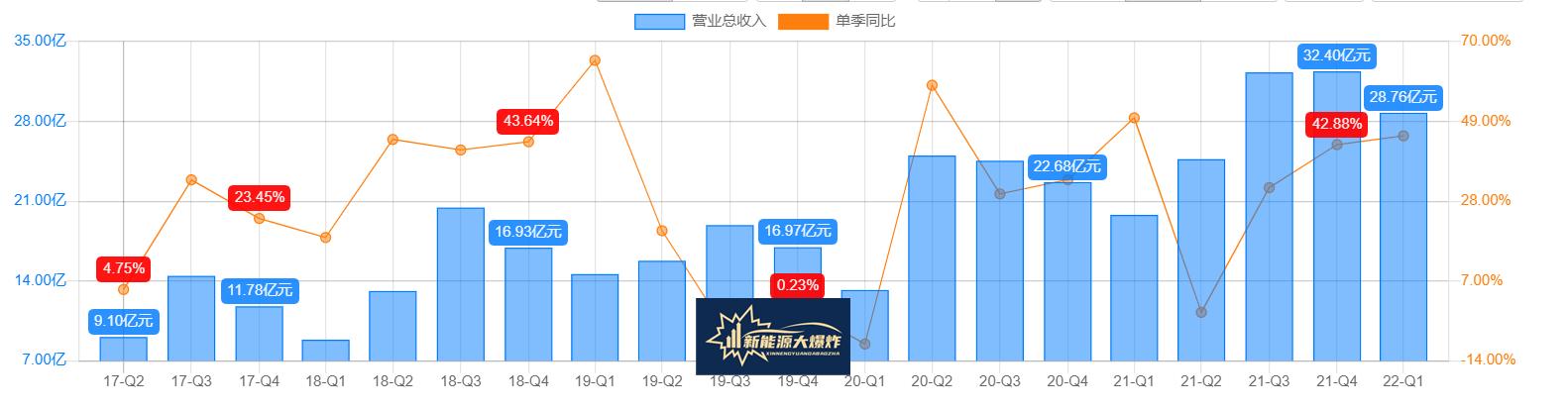 大基数一个月减肥40斤的挑战与策略