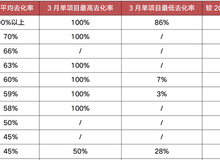 宁波房产过户费用详解