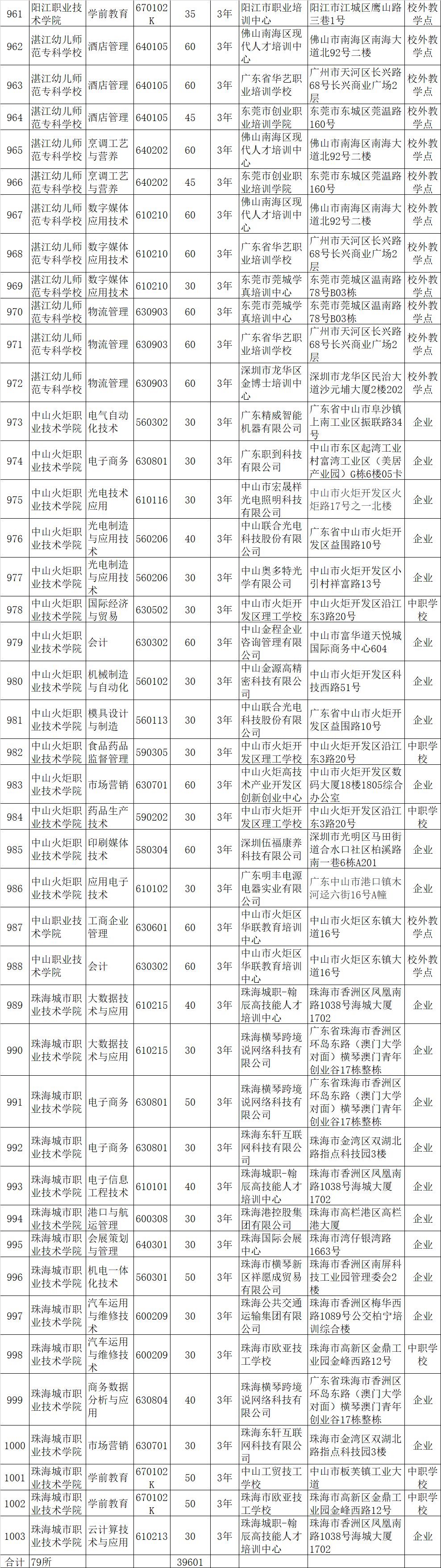 广东省提前批专科院校，探索教育的多元路径