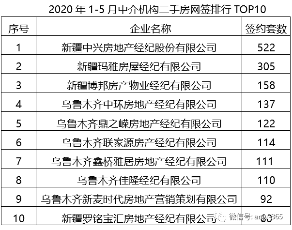 武汉房产网签，理解其重要性及操作流程